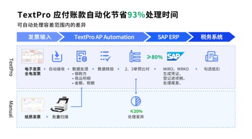 合合信息票据智能处理产品助力跨国厨卫制造商实现财务智能化与信息系统集成服务
