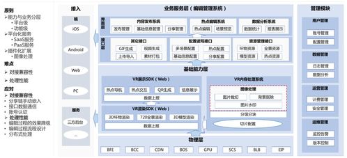AI服务应用学习路线 信息系统集成服务的实践与思考
