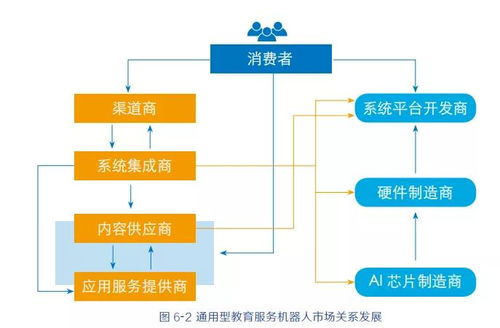 2019全球教育机器人发展白皮书 信息系统集成服务的创新驱动与未来展望