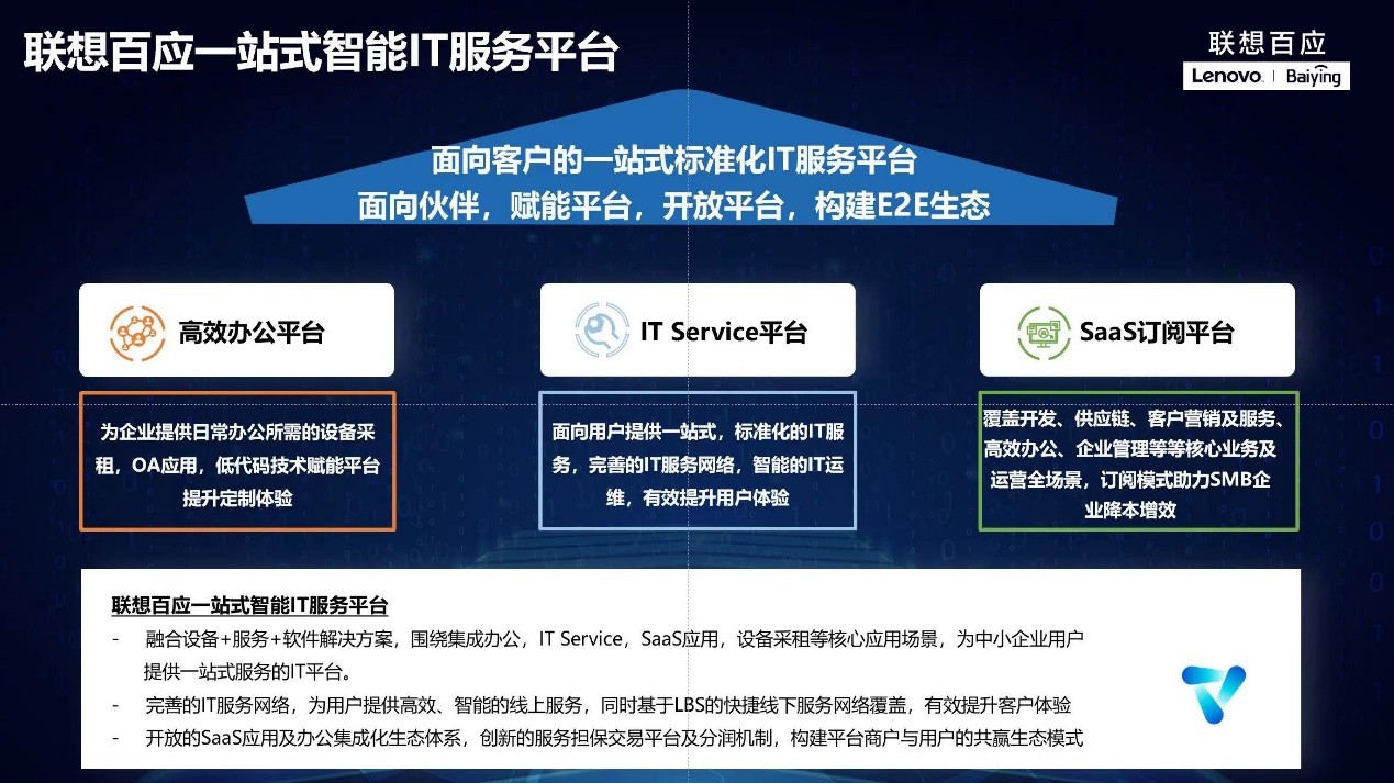 联想SMB打造“初创企业中心”，全面提速企业数字化转型步伐