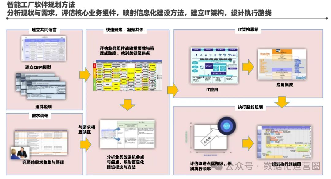 134页满分PPT | 某酒业集团智能工厂信息化顶层架构设计 信息系统集成服务